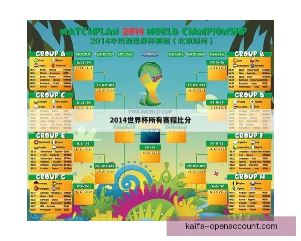 世界杯赛事比分预测与分析全方位指南助你精准预测比赛结果