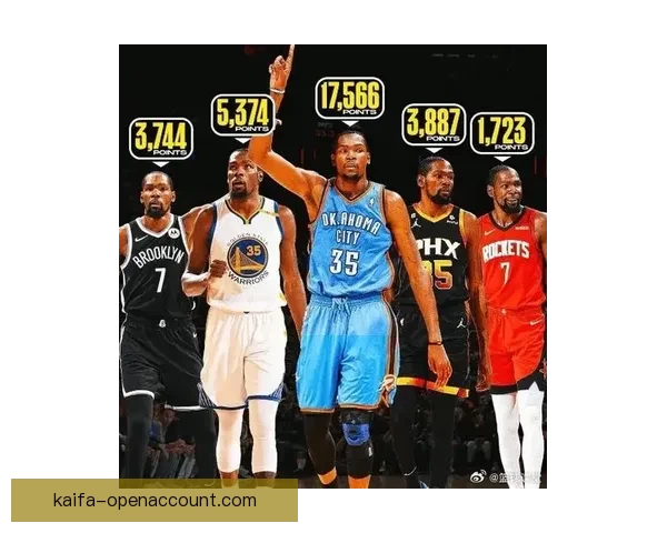 杜兰特称詹姆斯还能延续4到5年职业生涯 强调末节低出手因重视团队篮球