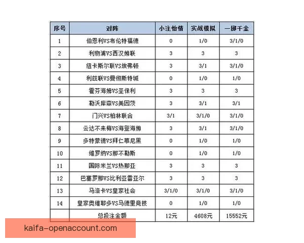 精准体育竞猜策略解析，助你稳健提升投注胜率技巧