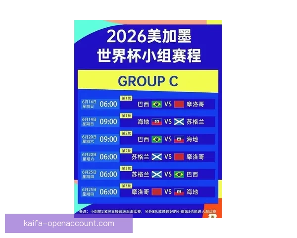 2026世界杯最新赛程战况全解析与竞猜策略指南