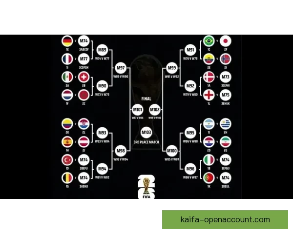 2026世界杯最新赔率走势解析及热门球队胜算变化趋势