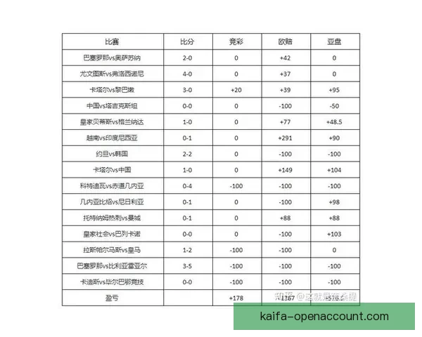 精准足球竞猜分析推荐助你赢取大奖掌握投注技巧策略