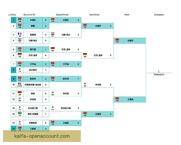 世界杯竞猜策略解析与赛前对阵胜负趋势全面分析