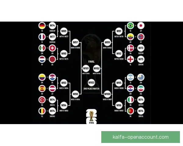 2026世界杯最新赔率走势解析及热门球队胜算变化趋势