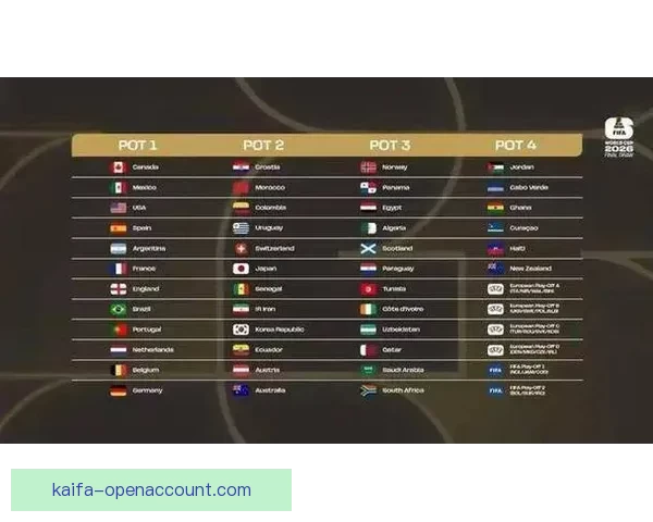 美加墨世界杯竞猜平台助你轻松预测赛果赢取丰厚奖励